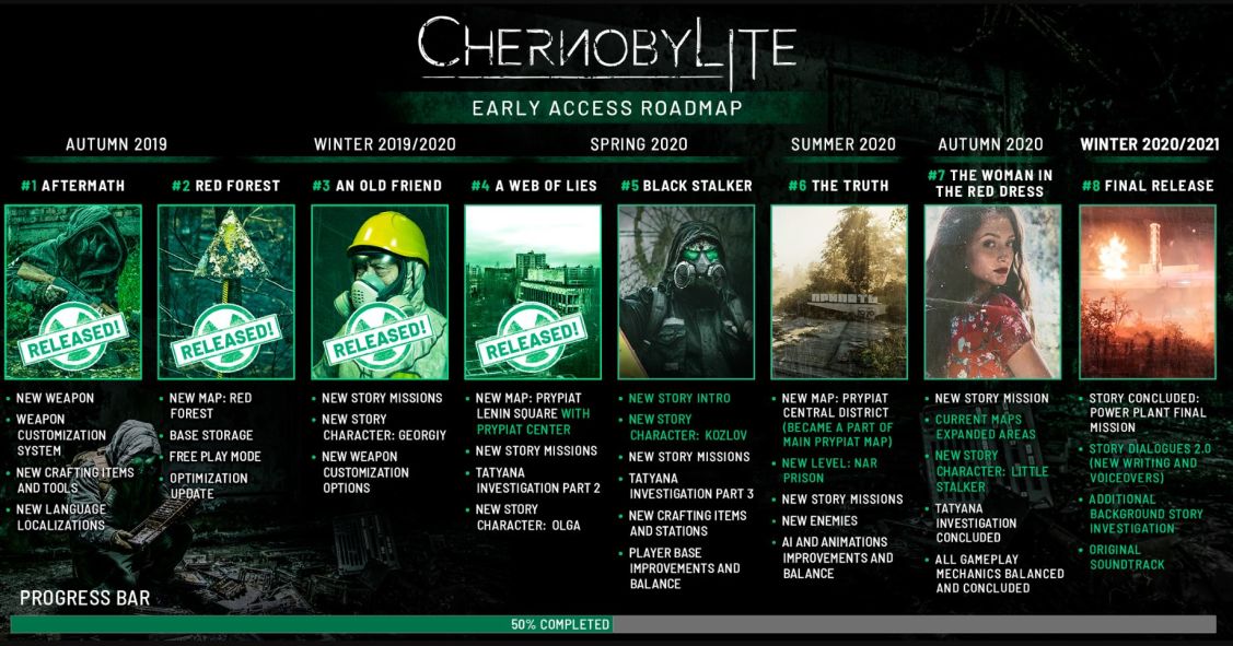 Chernobylite roadmap