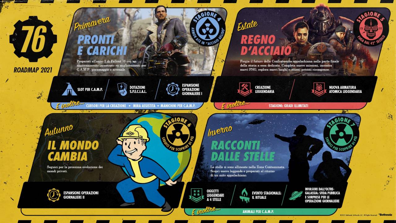 Fallout 76, l’aggiornamento Pronti e carichi è disponibile - IlVideogioco.com